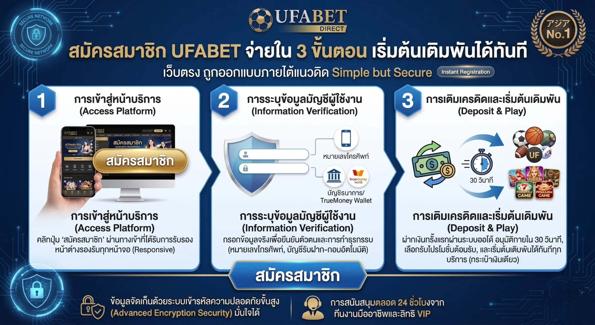 UFABET
